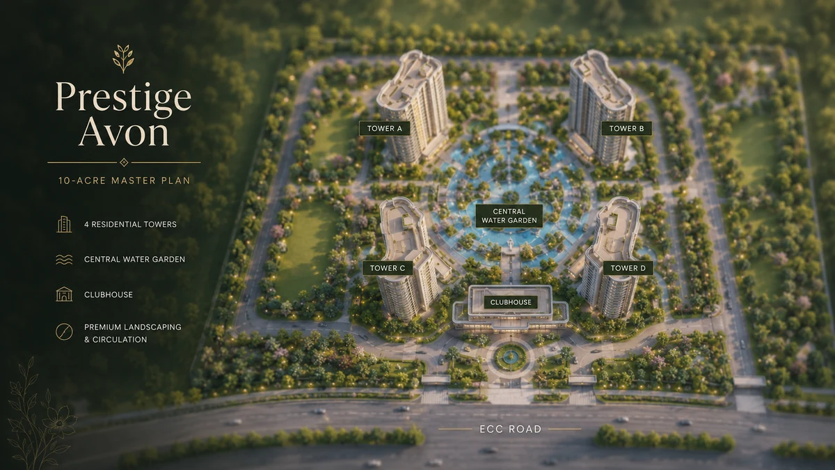 Prestige Avon master plan site layout